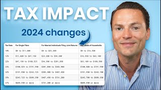 IRS Releases NEW Tax Brackets What This Means For You [upl. by Enilatan886]