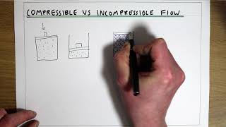 Compressible vs incompressible flow [upl. by Guimar]