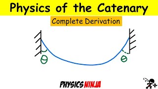 Physics of the Catenary [upl. by Marilla396]