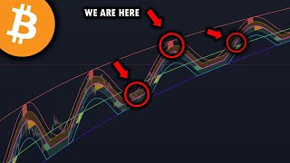 THIS BITCOIN SIGNAL IS ALWAYS 100 CORRECT  500000 Bitcoin POSSIBLE  BTC Analysis [upl. by Bridges]