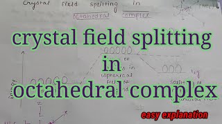 crystal field splitting in octahedral complex  shape of d orbital easy way to understand [upl. by Einnaoj]