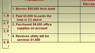 basic accounting concept [upl. by Treb]