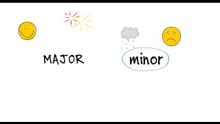 SightSinging Level 1  Lesson 2 The Sounds of Major and Minor [upl. by Camila589]