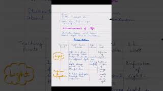 Light Science lesson Plan Class VII English Medium [upl. by Ademla]