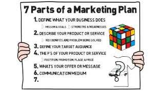 Quick guide to creating a marketing plan for your small business [upl. by Ardnovahs]