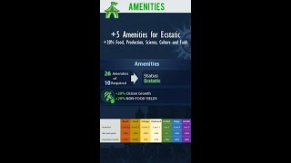 A Quick Guide to Amenities in Civilization 6 [upl. by Gibert655]