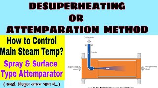 DESUPERHEATING OR ATTEMPARATION METHOD  Steam Temp Control Method  Attemparator  Desuperheater [upl. by Eivod127]