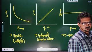 পরিবেশ রসায়ন  ০৯  Graphs part 2 amp Amagats Curve [upl. by Ansilma]