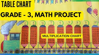 GRADE3 project GRADE 3 DIY OF MATHS project TABLE chart Multiplication chart DIY OF MATH MODEL [upl. by Stormy]