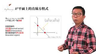 22 How to Design a Learning Algorithm 初探學習演算法 [upl. by Heise]