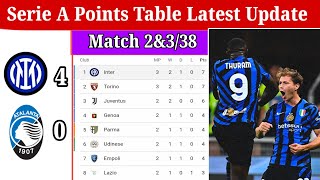 Serie A Points Table Latest Update Match 338la liga standings 202425All Team points table [upl. by Philly285]