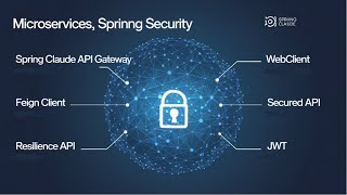 10Spring Boot Microservices Masterclass Setting Up Spring Cloud API Gateway for Auto URL Routing [upl. by Keelia900]