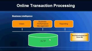 What is Business Intelligence Overview and Introduction [upl. by Peednam638]