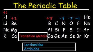 Periodic Table of Elements Explained  Metals Nonmetals Valence Electrons Charges [upl. by Adnalra]