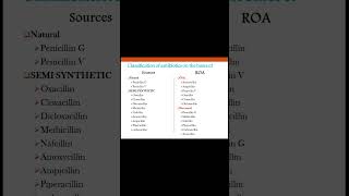 classification of antibiotics biology pharmacist pharmacyexam doctor education pharmacian [upl. by Aradnahc]