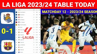 Spain La Liga Table Updated Today after Real Sociedad vs Barcelona ¦LaLiga Table amp Standings 202324 [upl. by Starlin297]