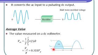 Lec3 Electronics Diode Applications [upl. by Adnamaa]