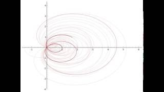 Riemann Hypothesis visualised [upl. by Nodle]