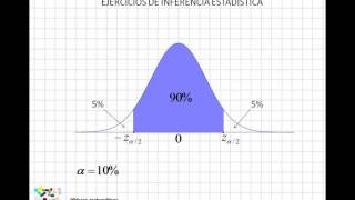 10 Ejercicios de inferencia estadística I [upl. by Aiak]