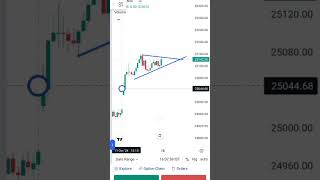 Nifty50 chart analysis shortvideo viralvideo ytshorts [upl. by Nickelsen]