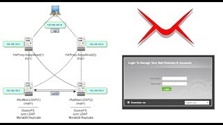 Build an iRedMail failover Cluster with KeepAlived HAProxy GlusterFS OpenLDAP Mariadb [upl. by Rubinstein]