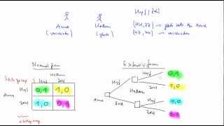 Normalform und Extensivform Spieltheorie [upl. by Adyela]