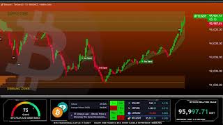 🔴 BITCOIN LIVE CHART  BTC price prediction 247 [upl. by Bernete249]