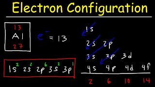 Electron Configuration  Basic introduction [upl. by Eboh827]