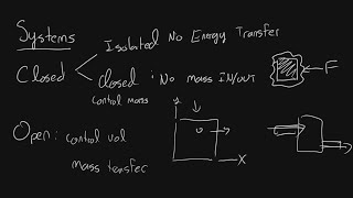 Introduction to Applied Thermodynamics [upl. by Ahsienek]