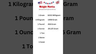 Understanding Weight Metrics in English  Pounds Kilograms Ounces amp More Explained learnenglish [upl. by Kreindler]