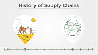 Inspirage  The History of Supply Chains [upl. by Eladal930]