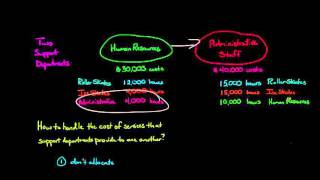 3 Ways to Allocate Costs to Multiple Support Departments Direct Stepdown and Reciprocal methods [upl. by Norrahc806]