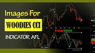 54 Woodies CCI Indicator For Amibroker AFL [upl. by Childers642]