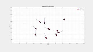 Multitarget Tracker simulation [upl. by Kesley46]