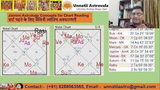 Jaimini Astrology  Practical Explanation of Chara Karaka  Part  1 [upl. by Brittany]