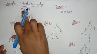 derivation tree  TOC  Lec56  Bhanu Priya [upl. by Kire]