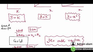 A2 Chemistry kinetics 1 [upl. by Horton]