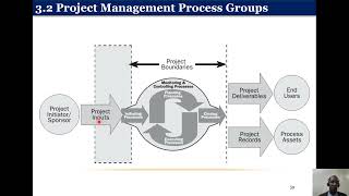 3 Project Management Processes [upl. by Adnorahc]