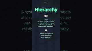 Hierarchy english pronunciation clearpronunciation hierarchy meaning wordmeaning [upl. by Francois]