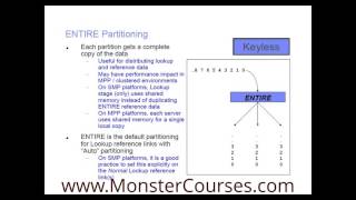 IBM DATASTAGE Online Training ETL DATASTAGE Online Training Online DATASTAGE Training [upl. by Torras499]