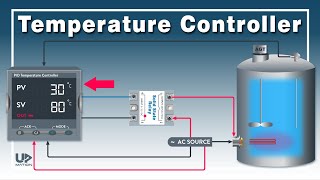 How to Use Temperature Controller  PID Controller with SSR  Temperature ON OFF Controller [upl. by Richart]