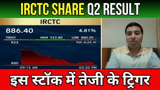 IRCTC share news  irctc share news today  irctc share latest news today  irctc share price target [upl. by Ammadas]