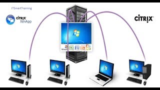 CITRIX XEN APP DEPLOYED APPLICATION ACCESS VIA CITRIX RECEIVER WITH WINDOWS 7 Part9 [upl. by Range932]