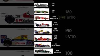 Lévolution du son des moteurs en F1 depuis 1950 automobile formula1 engine v12 v10 v8 f1 [upl. by Agbogla694]