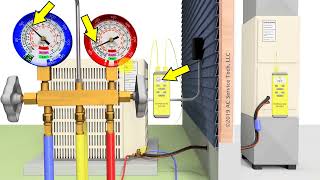 HVAC Training Basics for New Techs Gauges Pressures Temps Check the Charge [upl. by Adihahs]