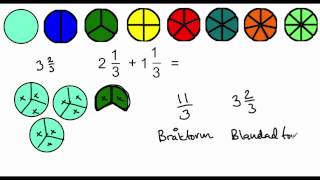 bråkräkning addition och subtraktion med bråkcirkel [upl. by Cud392]