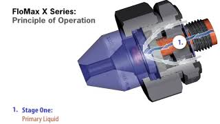 How FloMax® FMX Nozzles Work by Spraying Systems Co [upl. by Field]