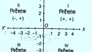 🎇🪔 Quadrants And Coordinate Sign  Quadrants Coordinate Maths [upl. by Ticknor928]