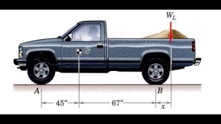 325 The indicated location of the center of gravity of the36001b pickup truck is for the statics [upl. by Halueb225]