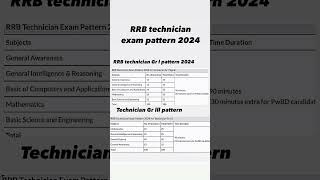 RRB technician exam pattern 2024  RRB technician exam pattern [upl. by Grane]